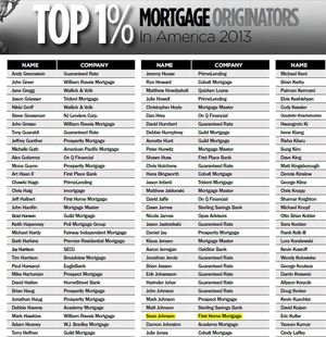 Mortgage Executive Magazine Top 1%
